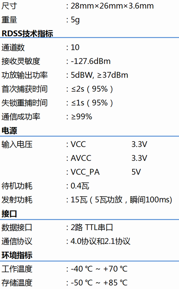 北斗短報文5瓦模塊T705